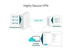 TP-Link VPN-Router Omada Gigabit VPN Business Router ER605