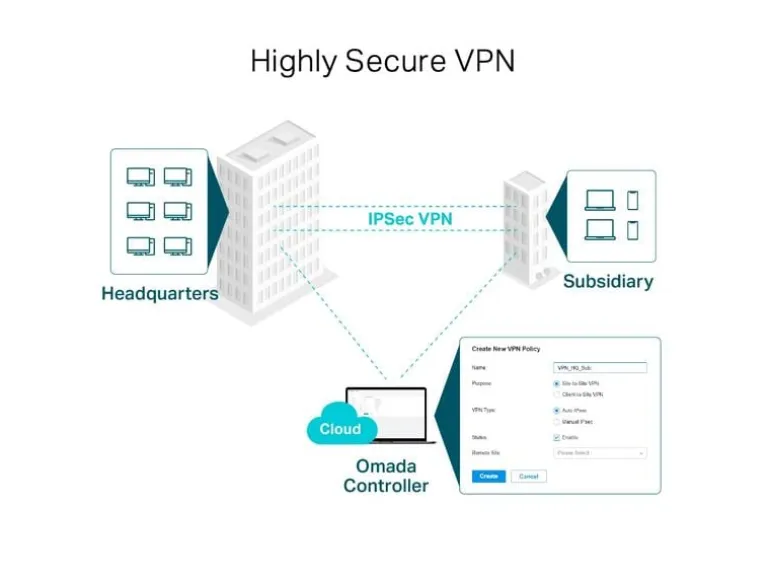 TP-Link VPN-Router Omada Gigabit VPN Business Router ER605