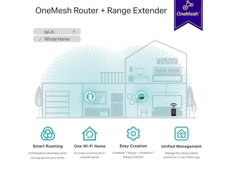 TP-Link WLAN-Mesh-Repeater RE330