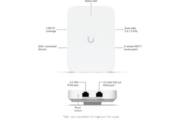 Ubiquiti Access Point Unifi U7 In-Wall