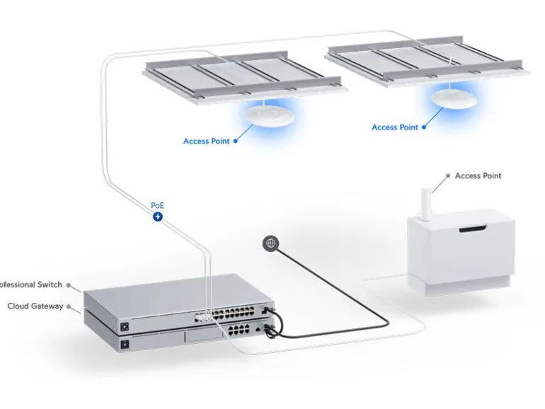 Ubiquiti Access Point U7-Pro