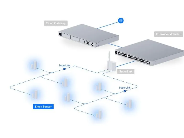 Ubiquiti Funk-Fenster- und Türkontakt USL-Entry 3-er Pack