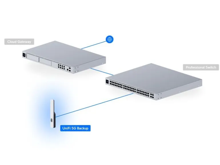Ubiquiti 5G-Router UniFi 5G Backup RedCap