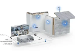 Ubiquiti Netzwerkkamera G5 Flex