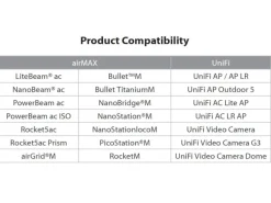 Ubiquiti PoE Converter passiv GE Indoor