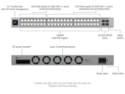 Ubiquiti PoE++ Switch Pro XG 48 PoE 52 Port