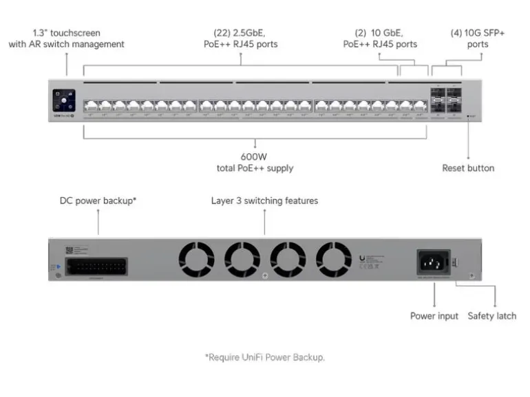 Ubiquiti PoE Switch UniFi USW-Pro-HD-24-PoE 28 Port
