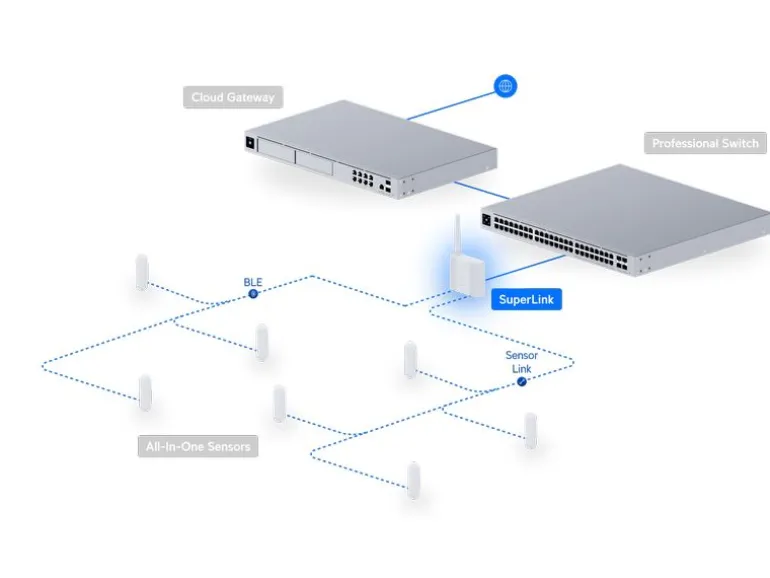 Ubiquiti SuperLink Gateway 2km Reichweite