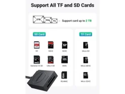 Ugreen Card Reader Extern Ugreen 20250 2-In-1 USB 3.0 A ohne OTG
