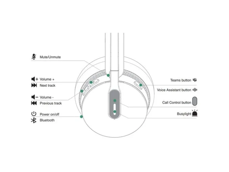 Yealink Headset WH64 Dual Teams