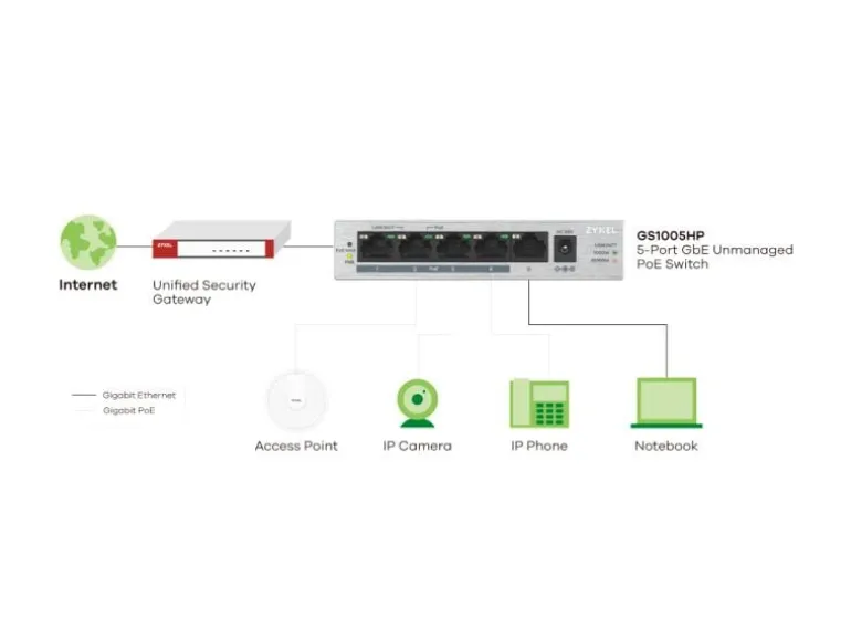 Zyxel PoE+ Switch GS1005HP 5 Port