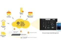 Zyxel PoE+ Switch GS1920-24HPv2 28 Port